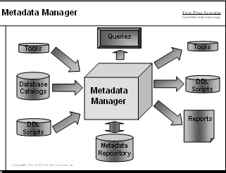 Metadata Manager for Data Warehousing