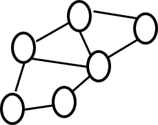 Graph Database - Basic Diagram