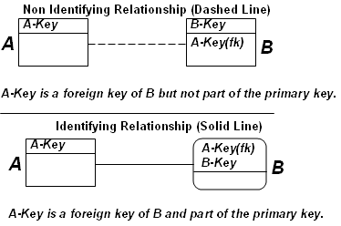 Data Model - Relationship