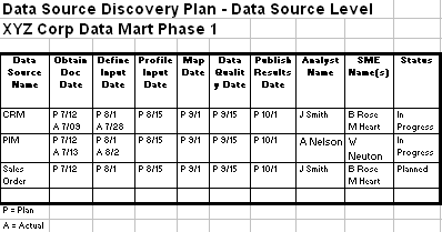 Data Source Plan P2 Data Source Plan P2