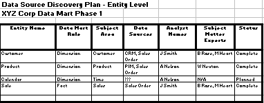 Data Warehousing Data Source Entity Plan Data Warehousing Data Source Entity Plan