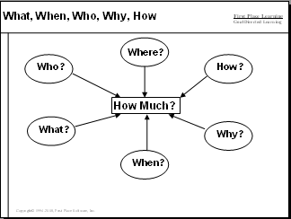 Requirements Diagram