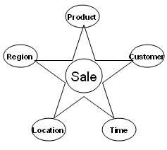 Star Schema Badge