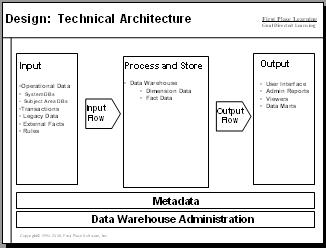Technical Architecture